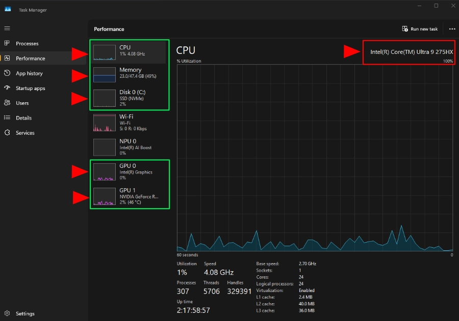 ตัวอย่างหน้า Task Manager - Performance